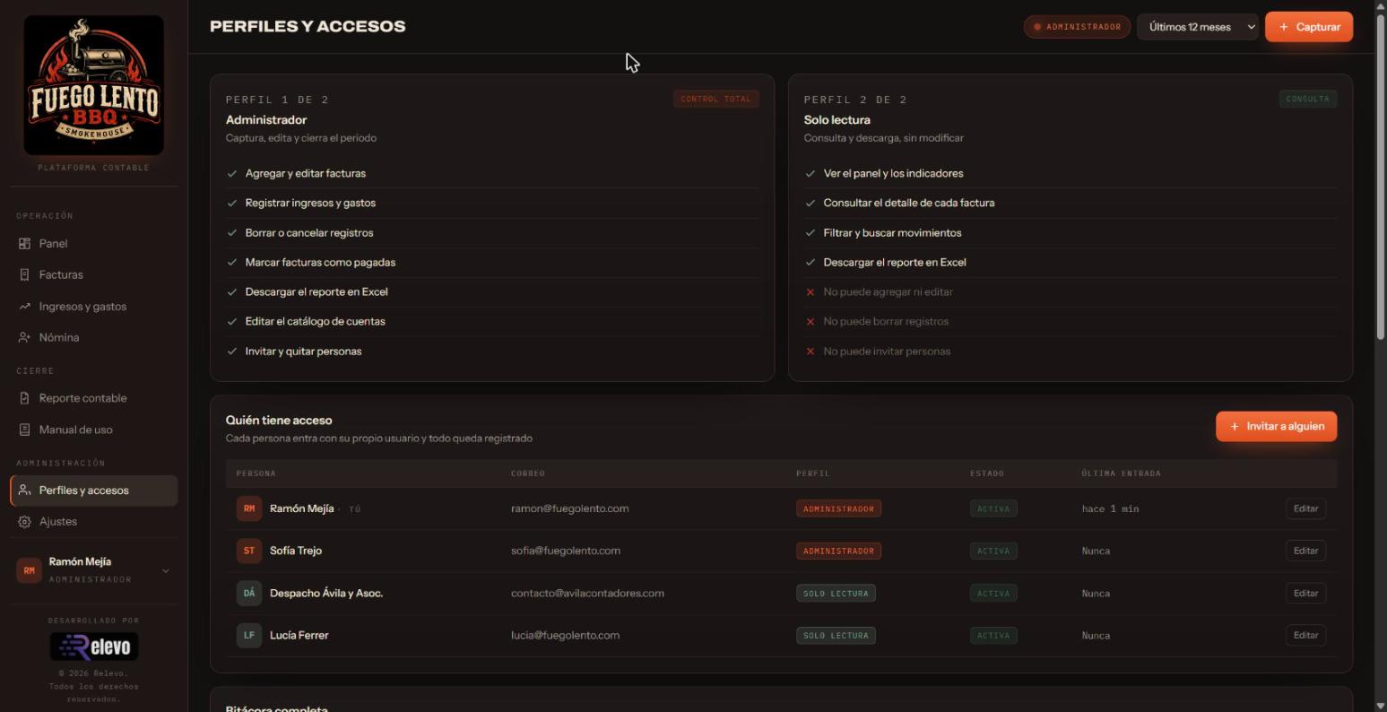 Gestión de perfiles, usuarios y accesos.